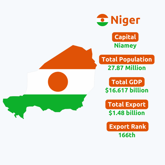  Niger Export Data | Niger Trade Data
